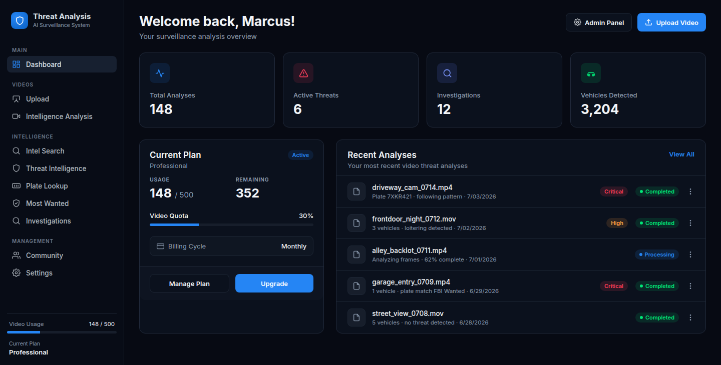 Threat Track Analysis web dashboard